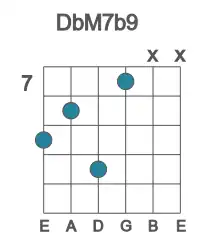 Guitar voicing #1 of the Db M7b9 chord
